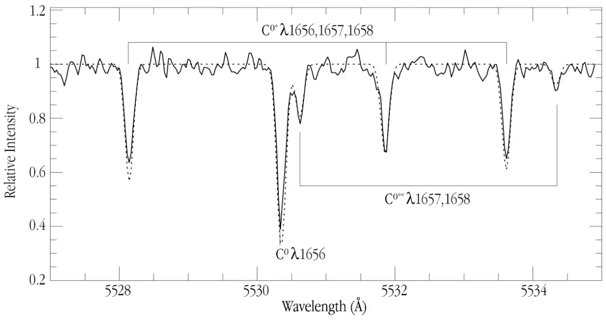 Quasar Spectrum Reveals Secrets of Intergalactic Medium Metals
